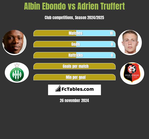 Albin Ebondo vs Adrien Truffert h2h player stats