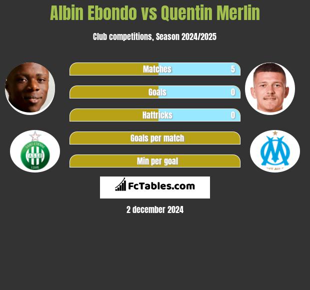 Albin Ebondo vs Quentin Merlin h2h player stats