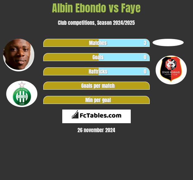 Albin Ebondo vs Faye h2h player stats