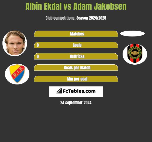 Albin Ekdal vs Adam Jakobsen h2h player stats