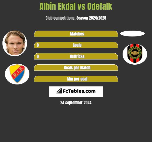 Albin Ekdal vs Odefalk h2h player stats