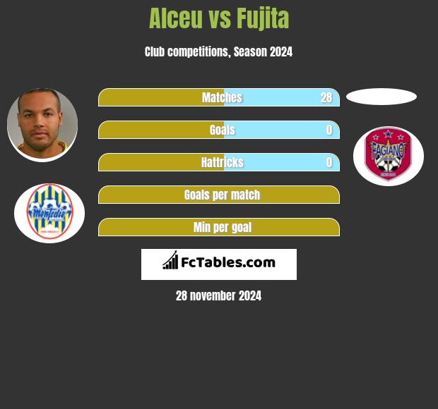 Alceu vs Fujita h2h player stats