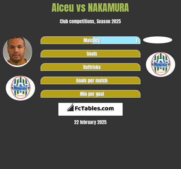 Alceu vs NAKAMURA h2h player stats