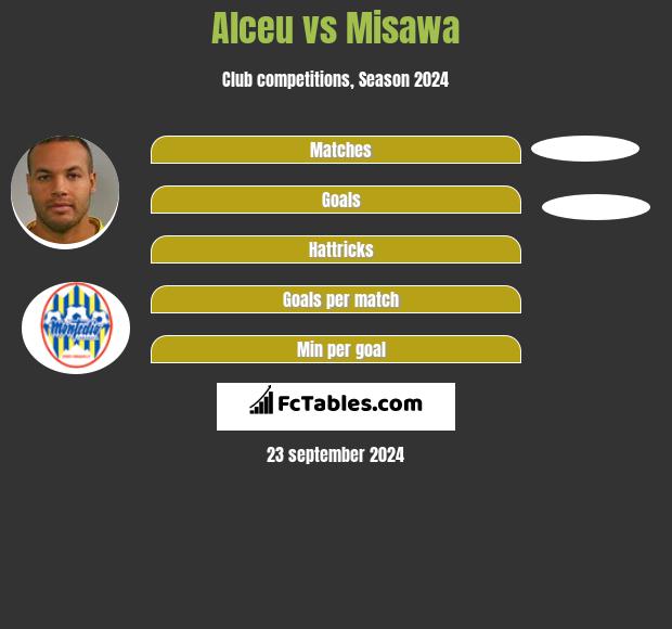 Alceu vs Misawa h2h player stats