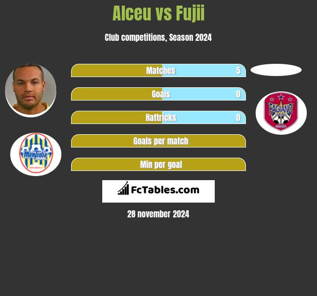 Alceu vs Fujii h2h player stats