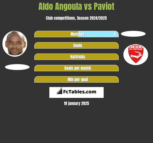 Aldo Angoula vs Paviot h2h player stats