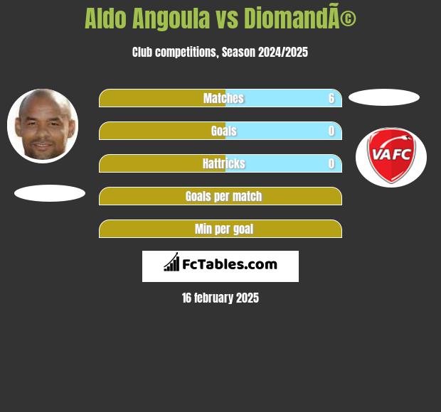 Aldo Angoula vs DiomandÃ© h2h player stats