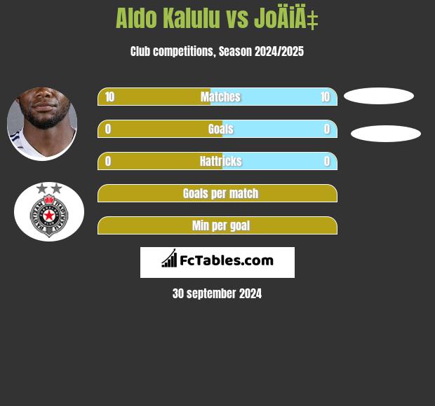 Aldo Kalulu vs JoÄiÄ‡ h2h player stats