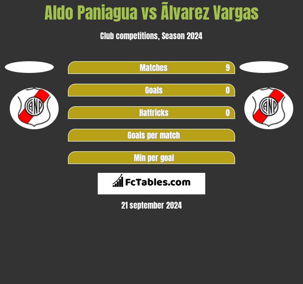 Aldo Paniagua vs Ãlvarez Vargas h2h player stats