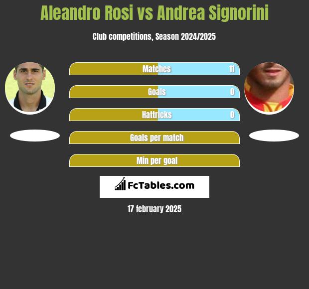 Aleandro Rosi vs Andrea Signorini h2h player stats