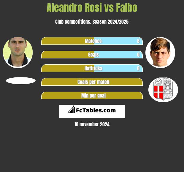 Aleandro Rosi vs Falbo h2h player stats