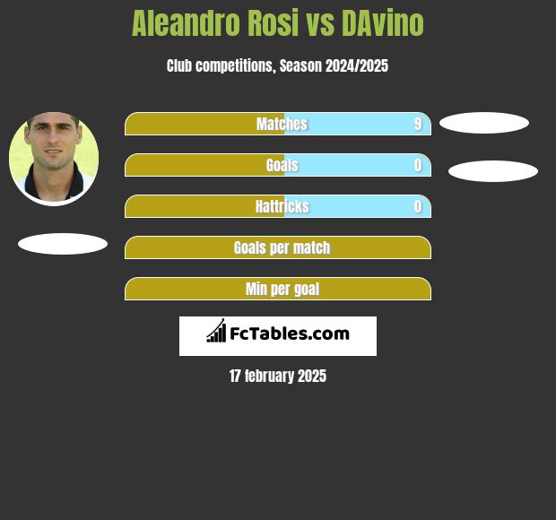 Aleandro Rosi vs DAvino h2h player stats