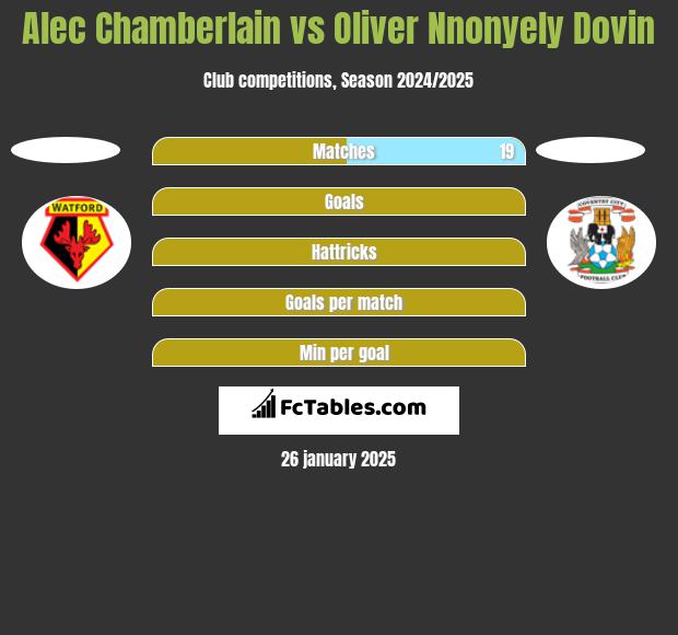 Alec Chamberlain vs Oliver Nnonyely Dovin h2h player stats