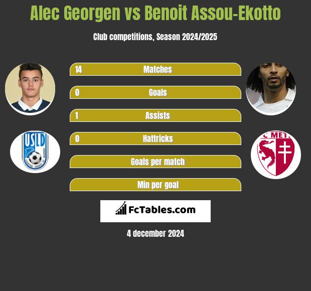 Alec Georgen vs Benoit Assou-Ekotto h2h player stats