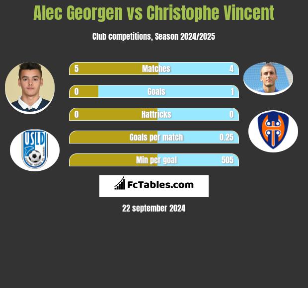 Alec Georgen vs Christophe Vincent h2h player stats