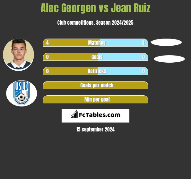 Alec Georgen vs Jean Ruiz h2h player stats