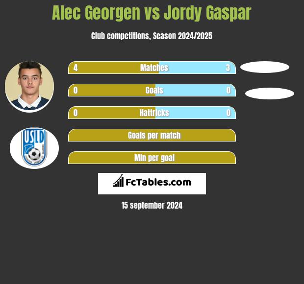 Alec Georgen vs Jordy Gaspar h2h player stats