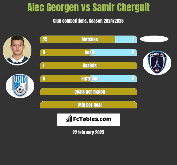 Alec Georgen vs Samir Cherguit h2h player stats