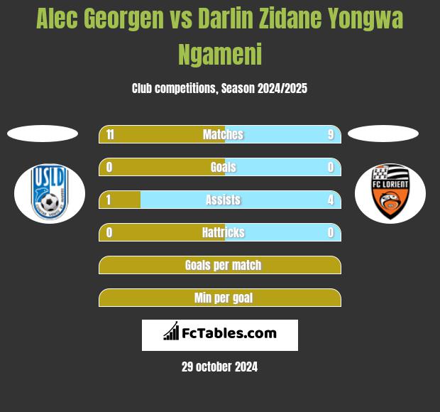 Alec Georgen vs Darlin Zidane Yongwa Ngameni h2h player stats