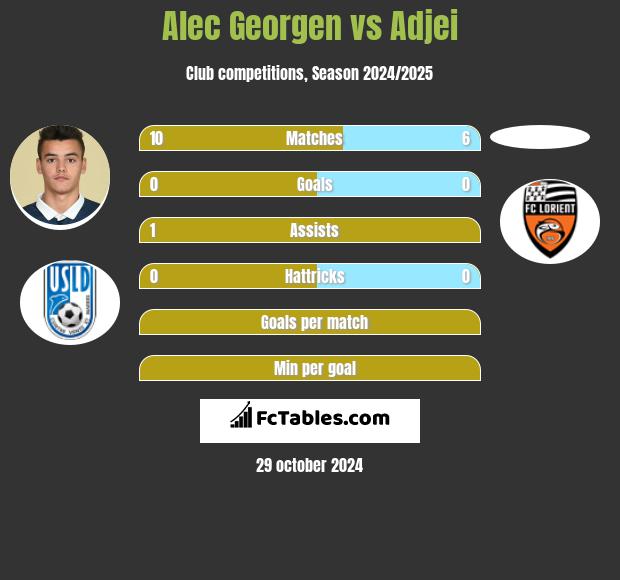 Alec Georgen vs Adjei h2h player stats