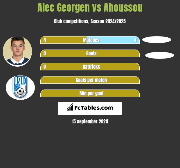 Alec Georgen vs Ahoussou h2h player stats