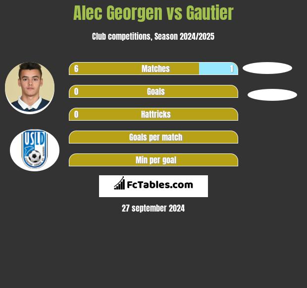 Alec Georgen vs Gautier h2h player stats