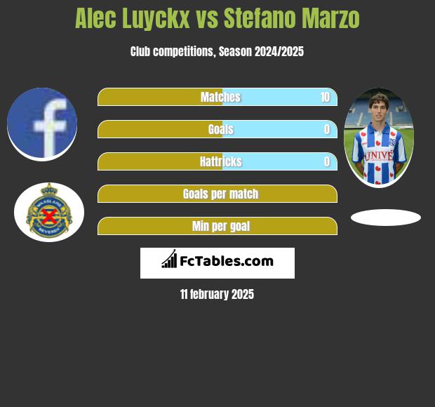 Alec Luyckx vs Stefano Marzo h2h player stats