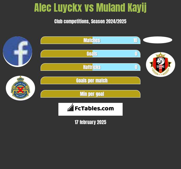 Alec Luyckx vs Muland Kayij h2h player stats