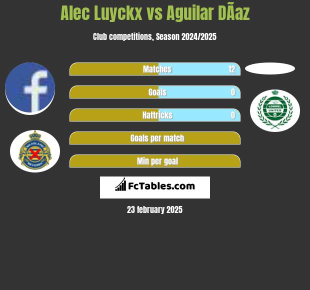 Alec Luyckx vs Aguilar DÃ­az h2h player stats