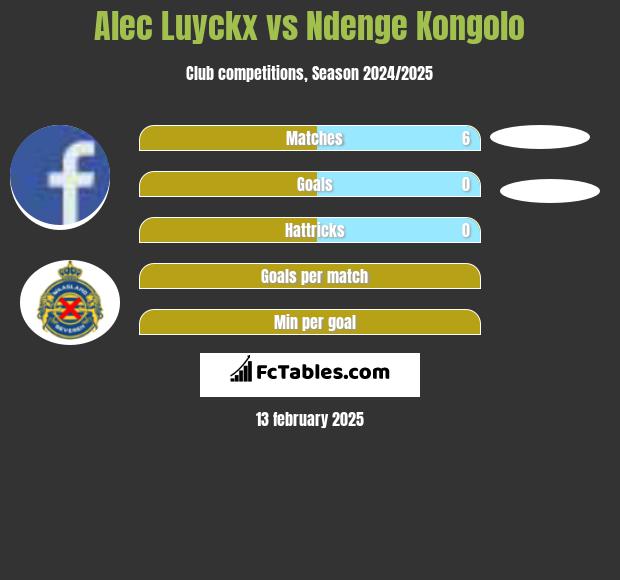 Alec Luyckx vs Ndenge Kongolo h2h player stats