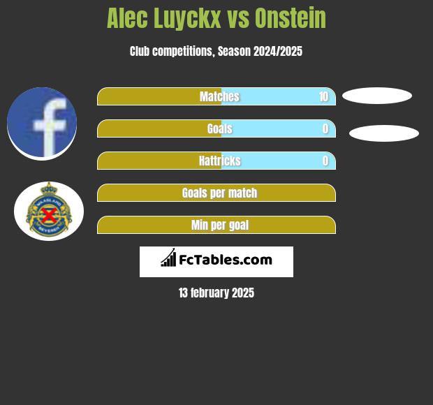 Alec Luyckx vs Onstein h2h player stats