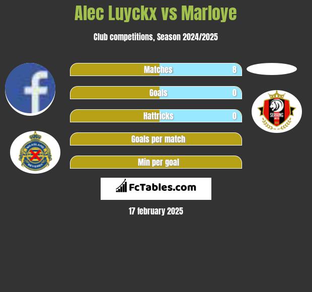 Alec Luyckx vs Marloye h2h player stats