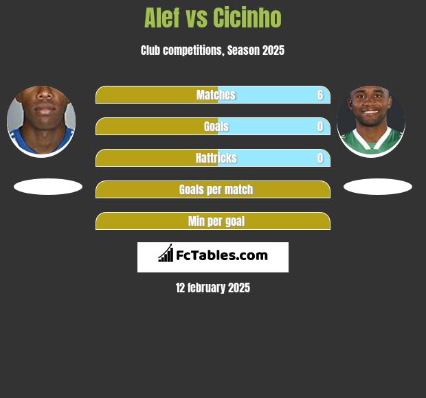 Alef vs Cicinho h2h player stats