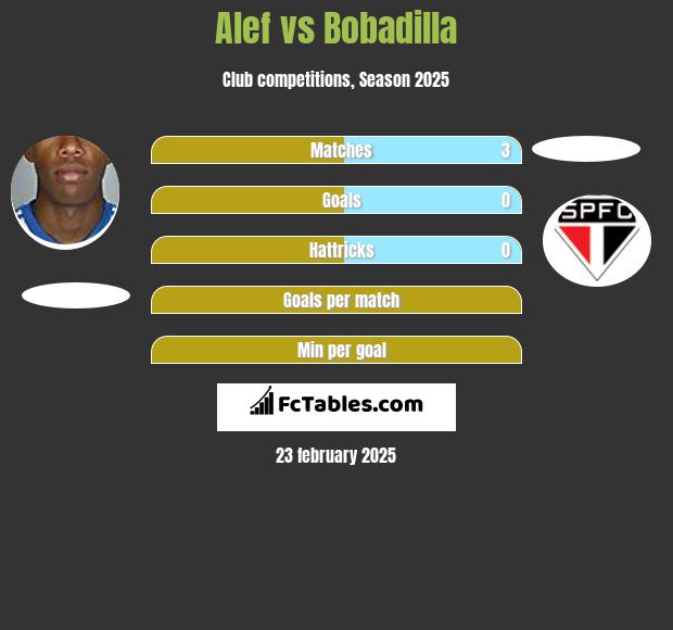 Alef vs Bobadilla h2h player stats