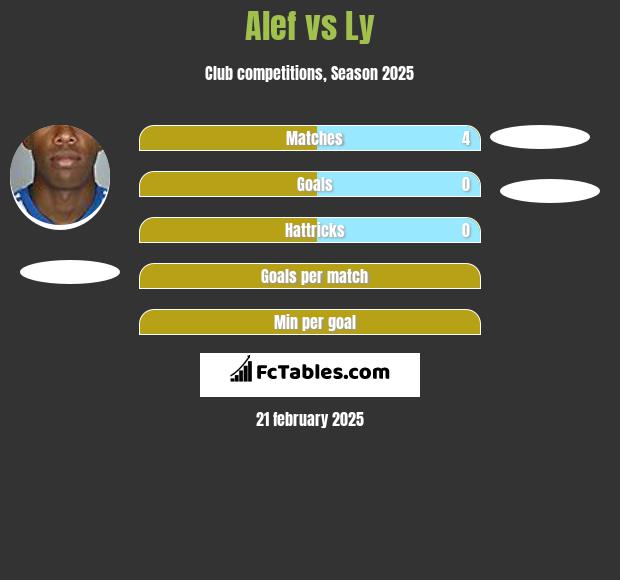 Alef vs Ly h2h player stats