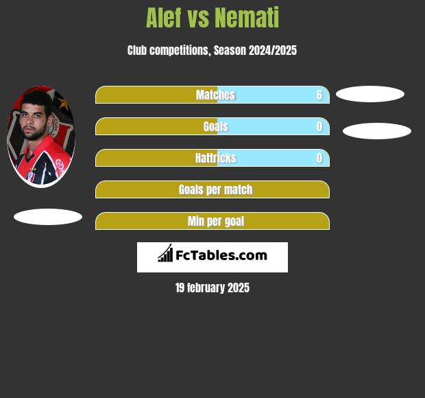 Alef vs Nemati h2h player stats