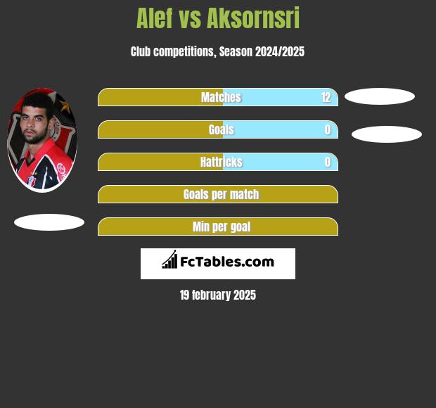 Alef vs Aksornsri h2h player stats