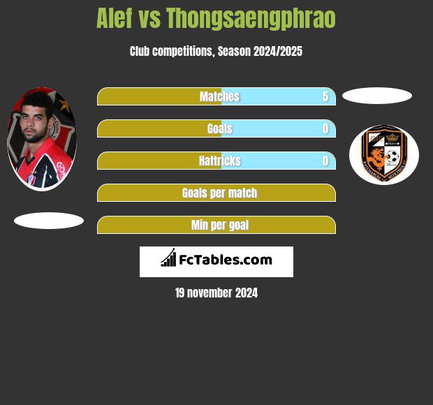 Alef vs Thongsaengphrao h2h player stats