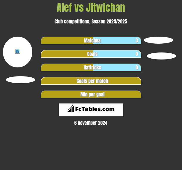 Alef vs Jitwichan h2h player stats