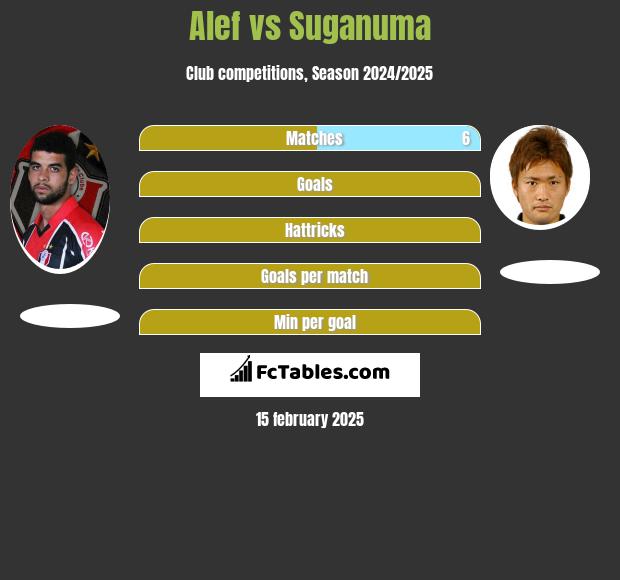 Alef vs Suganuma h2h player stats