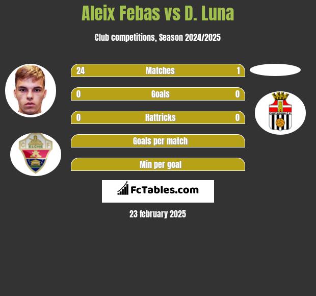 Aleix Febas vs D. Luna h2h player stats