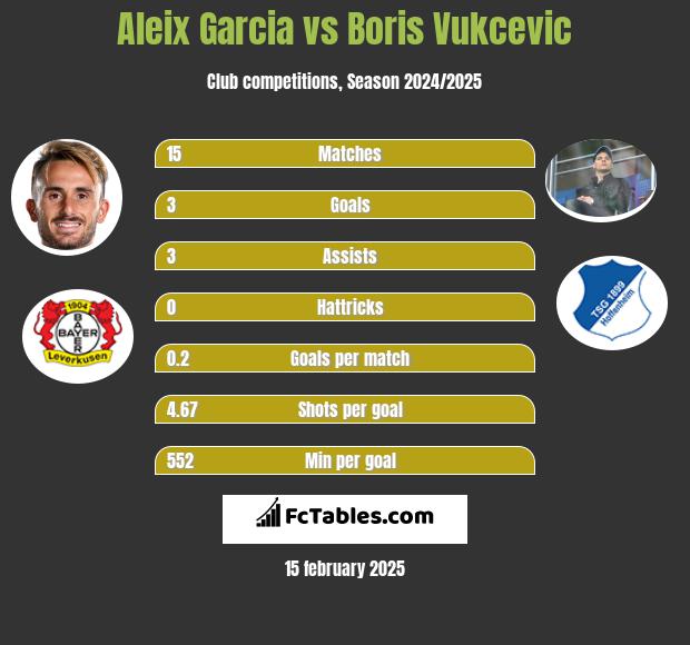 Aleix Garcia vs Boris Vukcevic h2h player stats