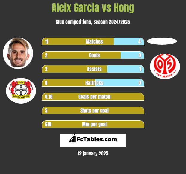 Aleix Garcia vs Hong h2h player stats