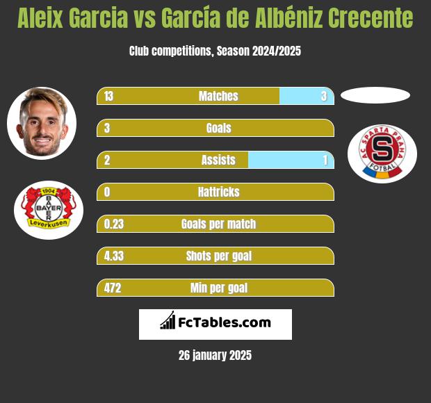 Aleix Garcia vs García de Albéniz Crecente h2h player stats