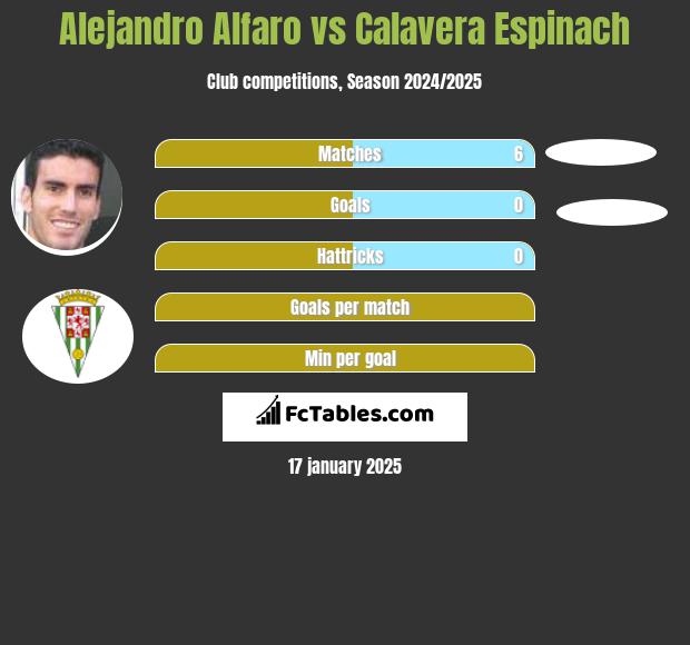 Alejandro Alfaro vs Calavera Espinach h2h player stats