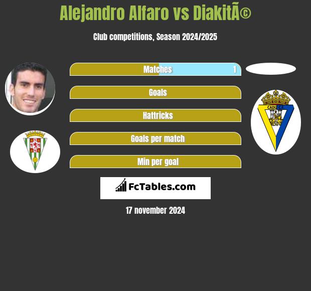 Alejandro Alfaro vs DiakitÃ© h2h player stats