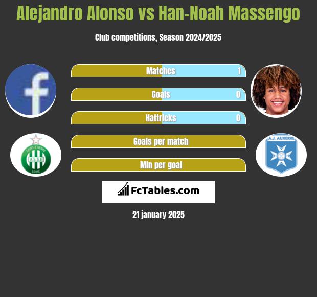 Alejandro Alonso vs Han-Noah Massengo h2h player stats