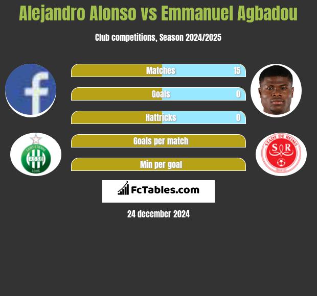 Alejandro Alonso vs Emmanuel Agbadou h2h player stats