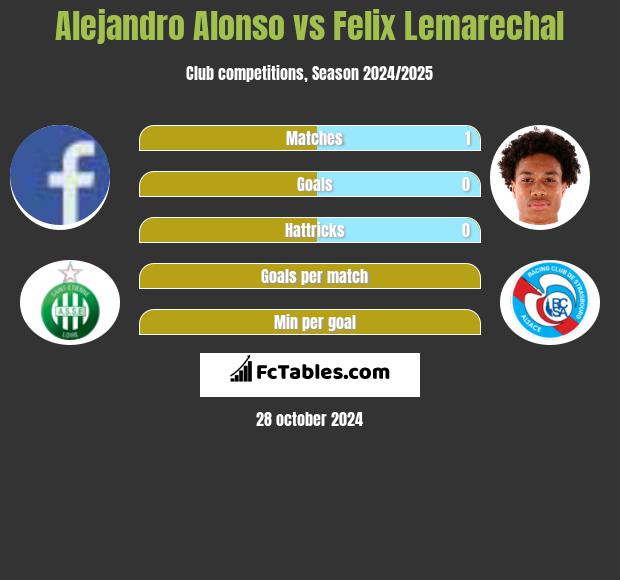 Alejandro Alonso vs Felix Lemarechal h2h player stats