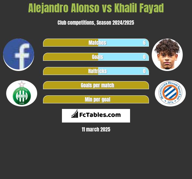 Alejandro Alonso vs Khalil Fayad h2h player stats